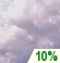 Cloudy